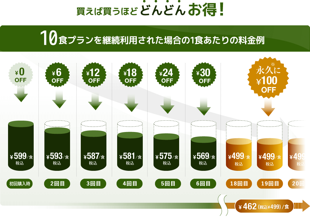 ナッシュクラブ