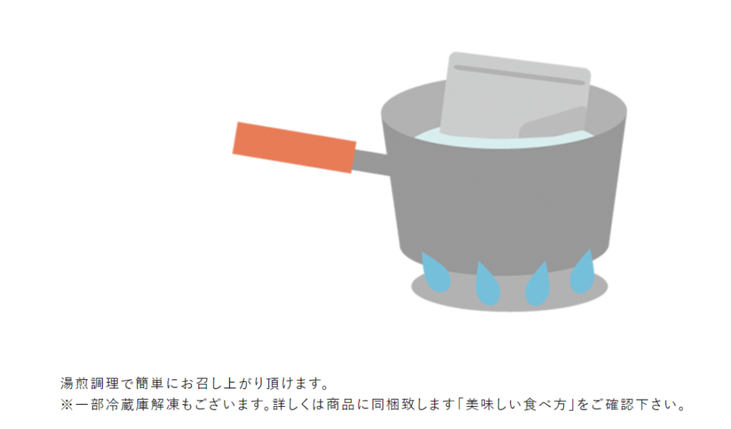 セントパレス　公式サイトスクリーンショット　作り方