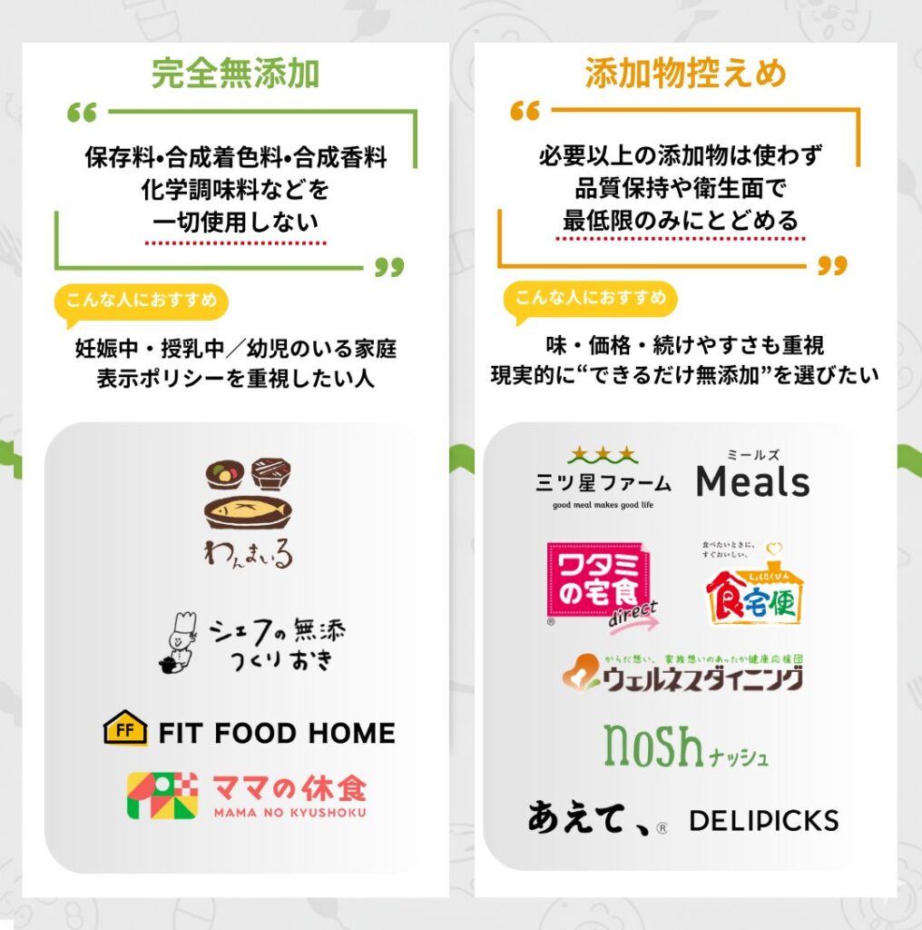 完全無添加と添加物控えめ宅配サービスリスト