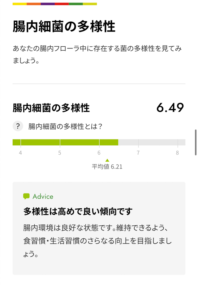 ボディグラノーラの検査結果腸内細菌の多様性