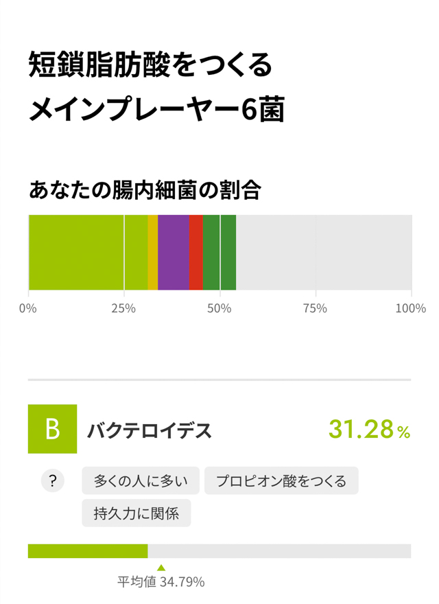 ボディグラノーラの検査結果4