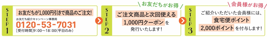 食宅便キャンペーン電話使用手順