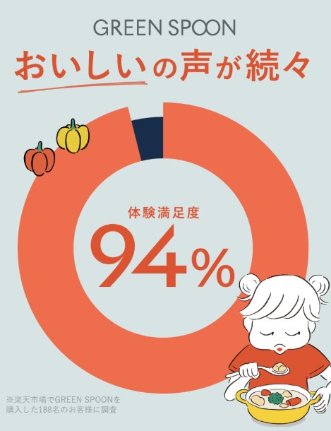 GREEN SPOON：おいしいの声が続出