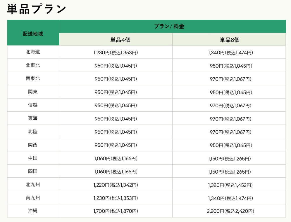 GREEN SPOONの送料：単品プラン