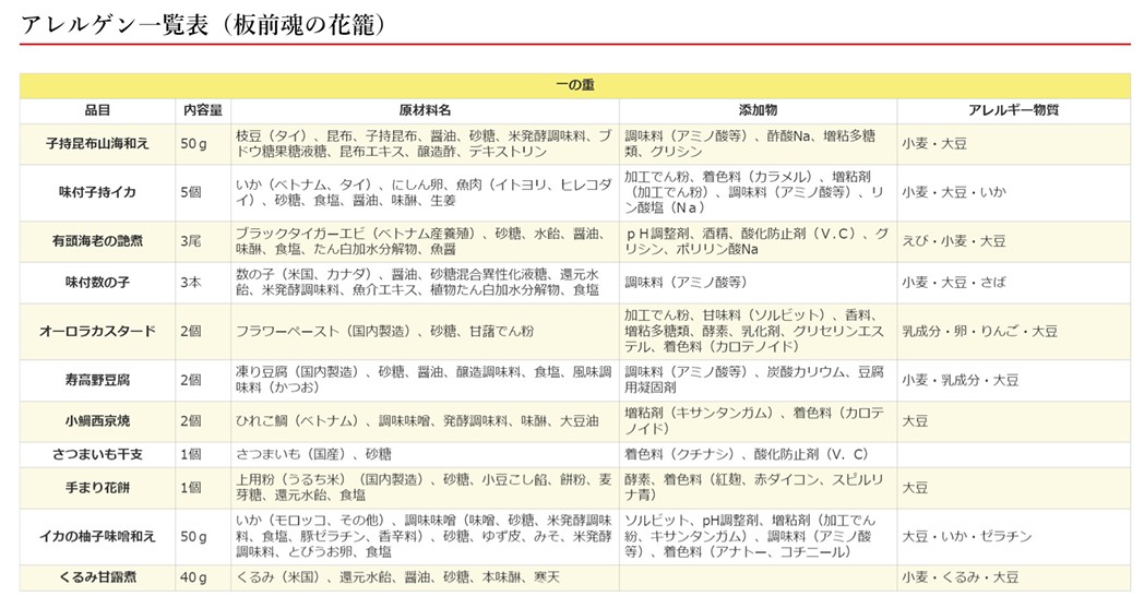 板前魂:アレルゲン一覧表