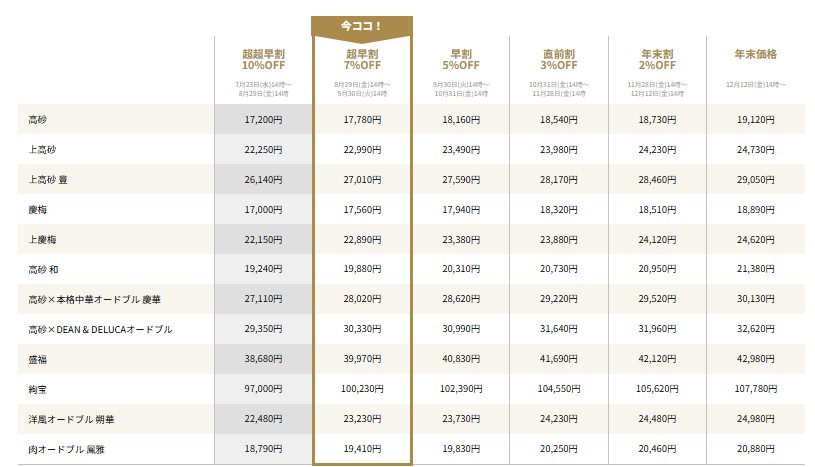 オイシックスのおせち：早割価格表