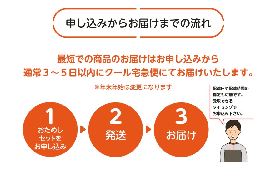 コープデリのお届け予定日