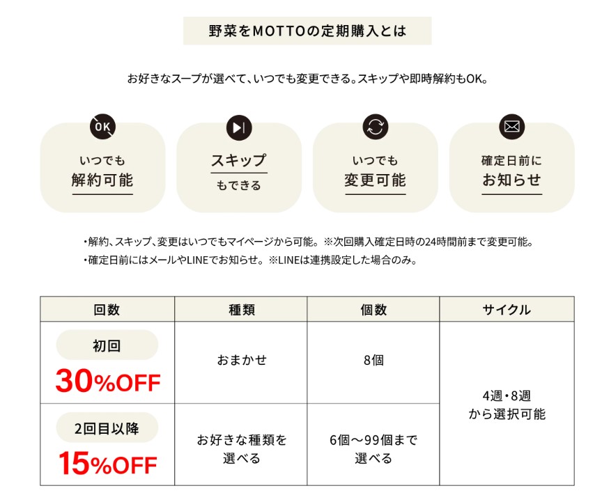 野菜をMOTTO